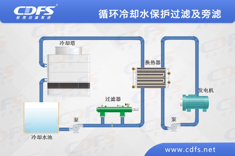 循環冷卻水保護過濾及旁濾.jpg