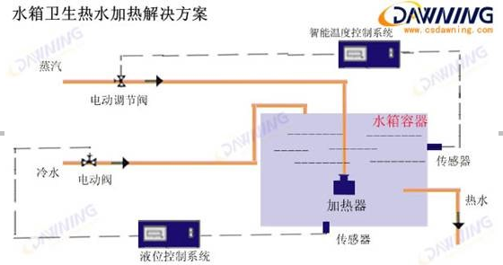 消聲加熱器在浴室衛(wèi)生熱水加熱中的運用