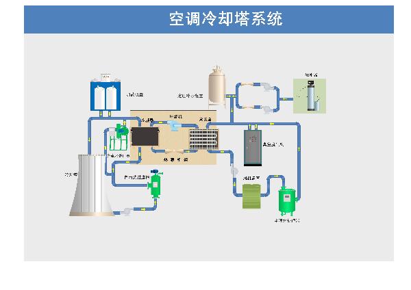 自清洗過濾器在空調暖通行業(yè)的應用